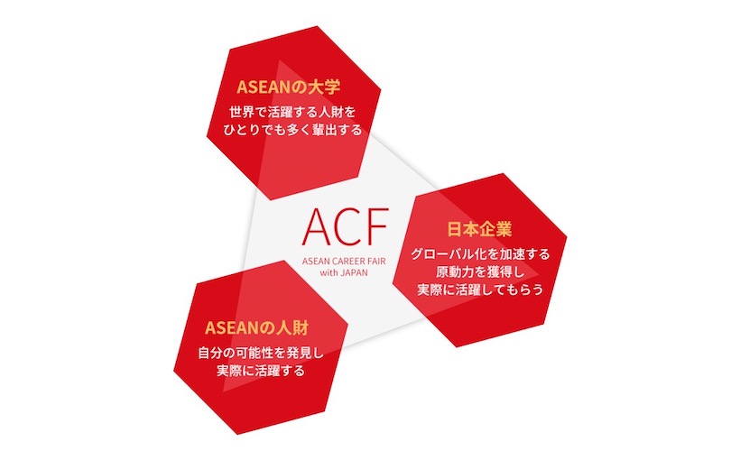 ACFのコンセプト