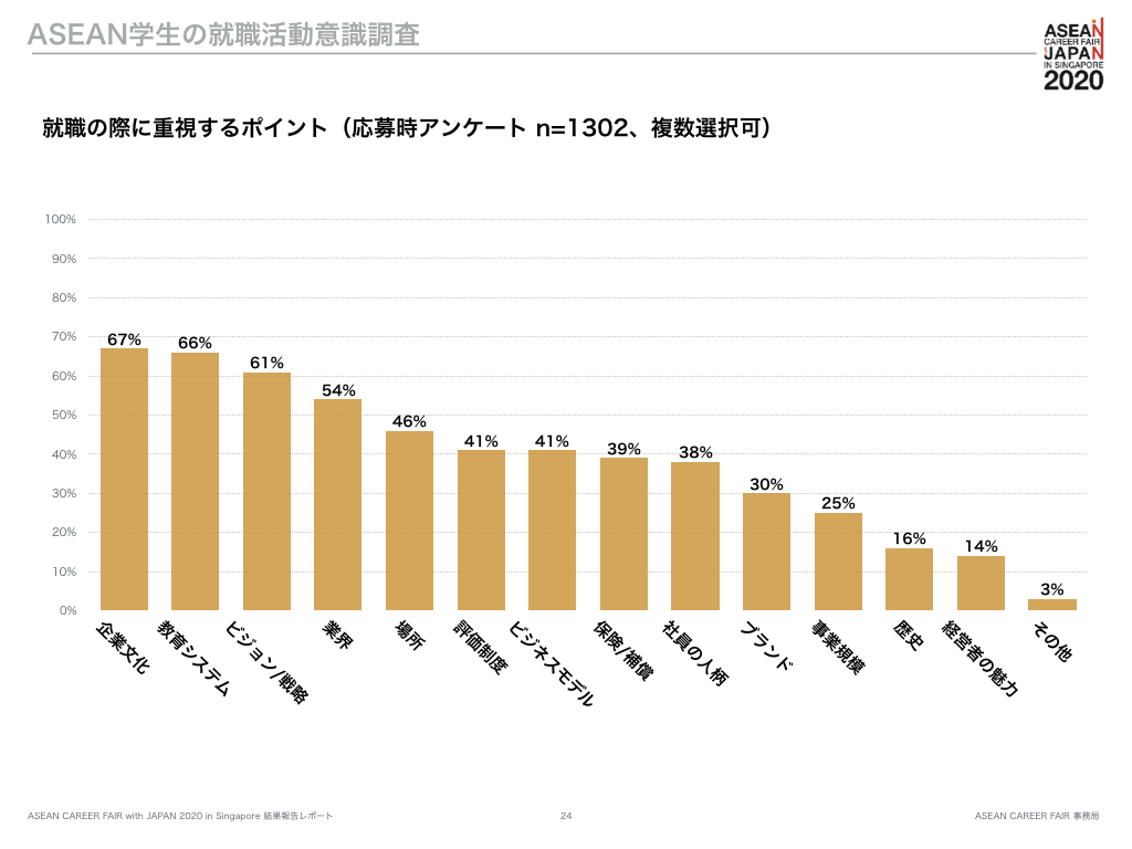 重視情報