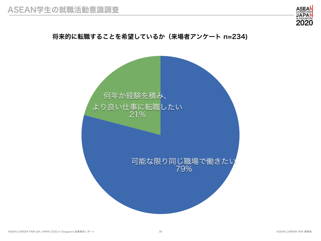 転職意向