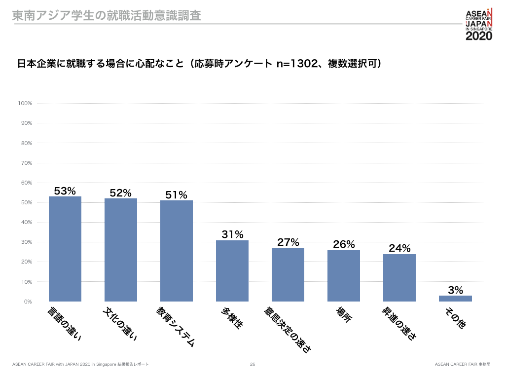 不安傾向